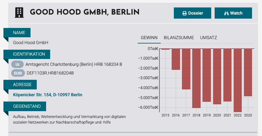 Gewinn Good Hood GmbH